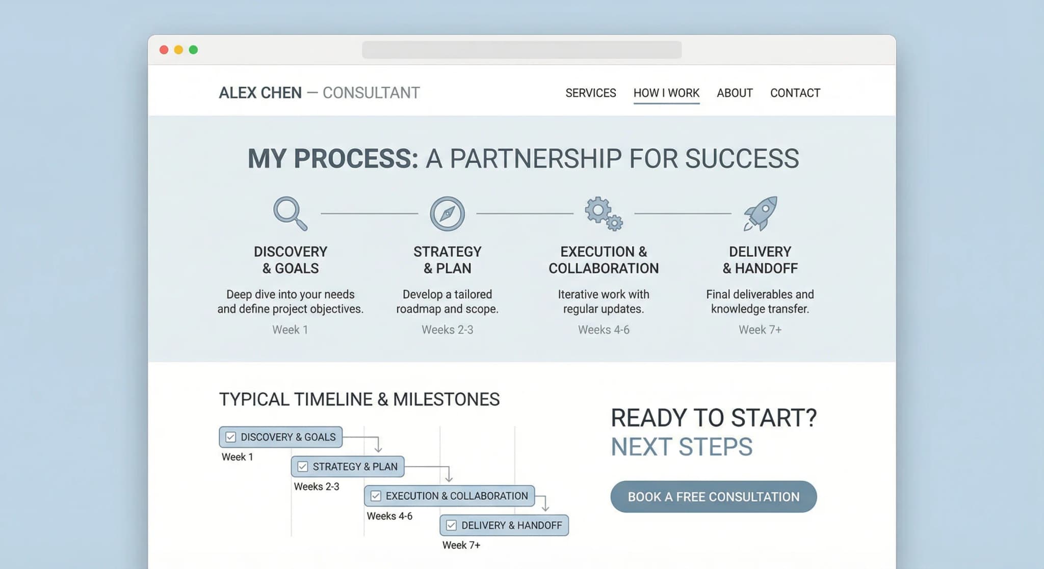 Freelancers y consultores - website development showcase 5