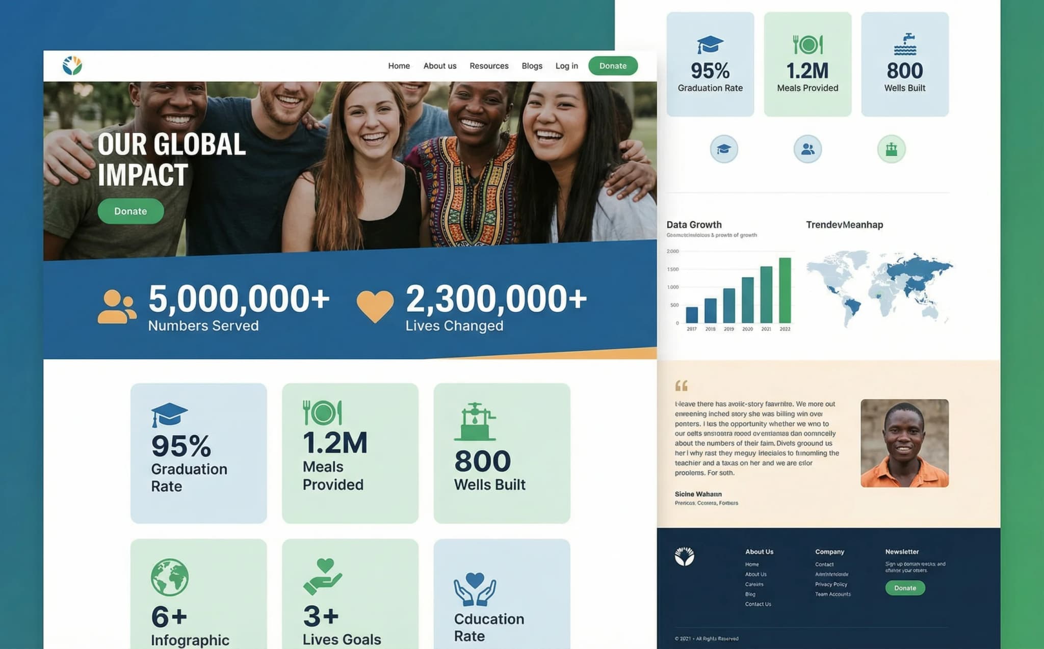 Nonprofits & Causes - website development showcase 4