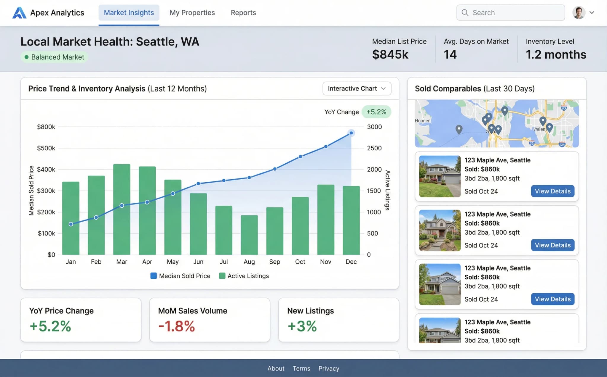 Inmobiliarias y propiedades - website development showcase 7